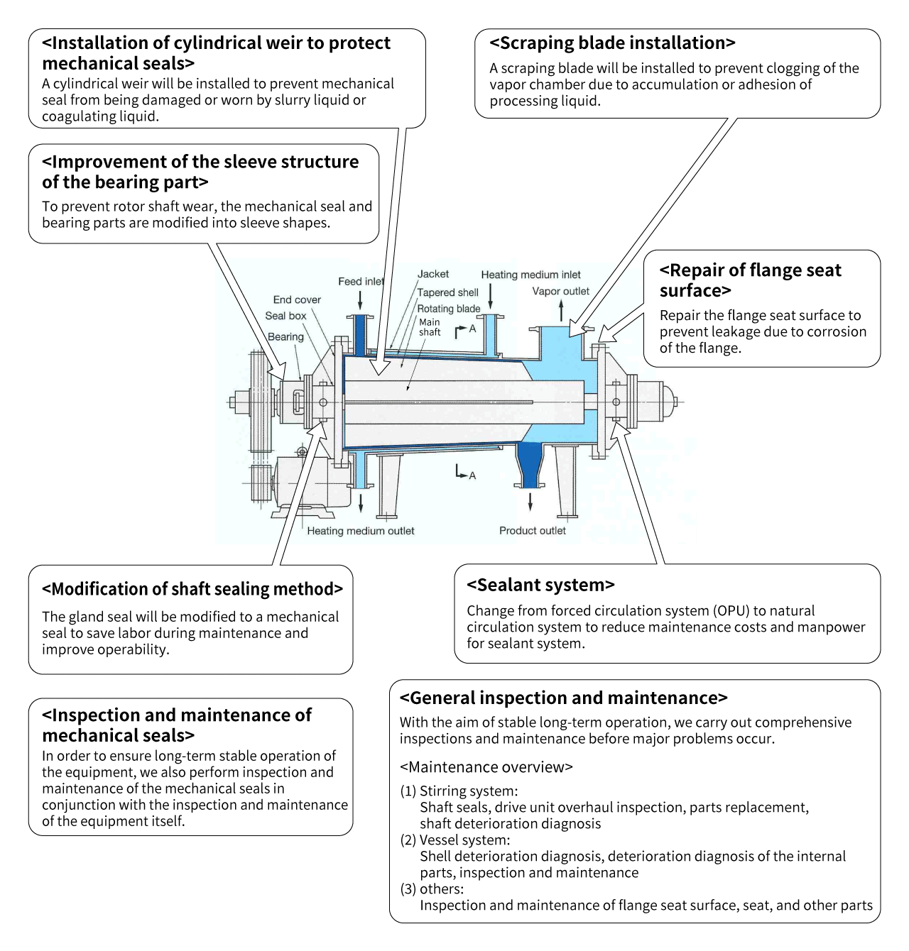 Service recommendation map