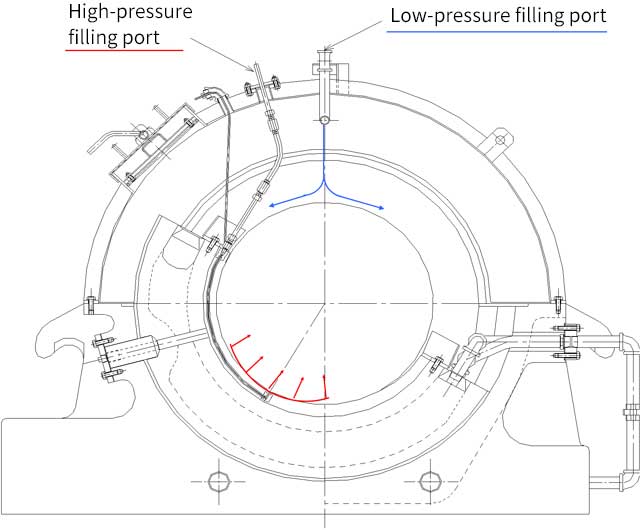High-pressure oil-injected bearing bushings