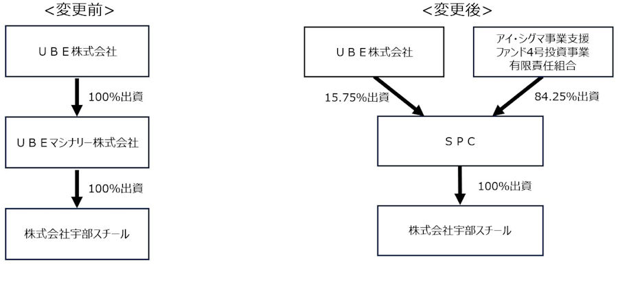 出資イメージ