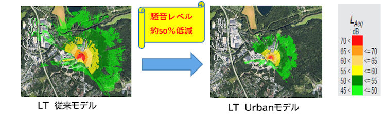 Urban Lokotrack運転中の騒音データ比較