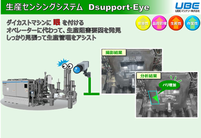 Dsupport-Eye活用事例集
