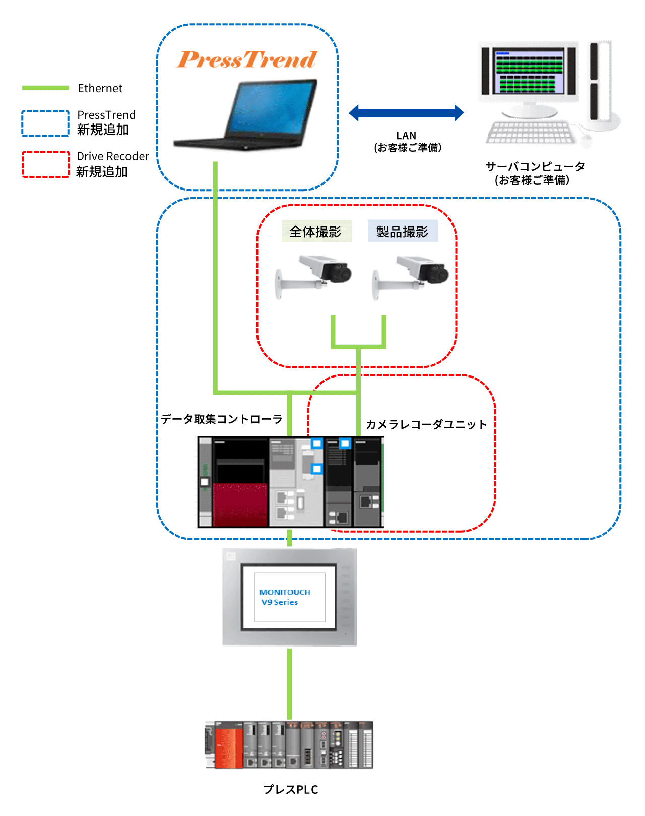 PressTrend + R　システムイメージ