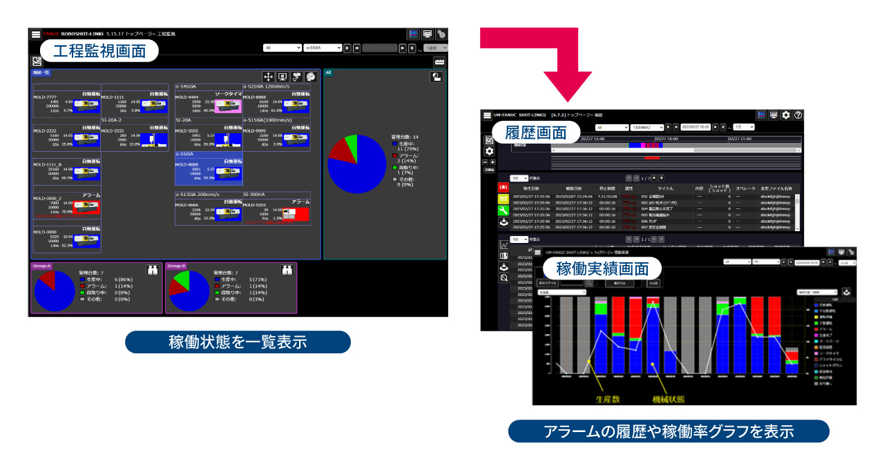 品質情報管理システム 『 SHOT-LINK i 2 』分析画面